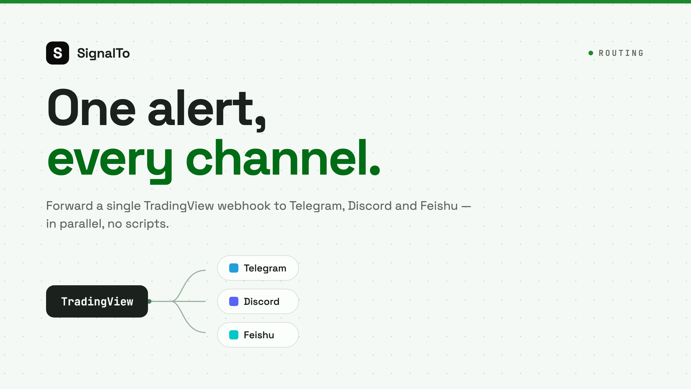 How to Forward TradingView Alerts to Telegram, Discord & Feishu (Step-by-Step)