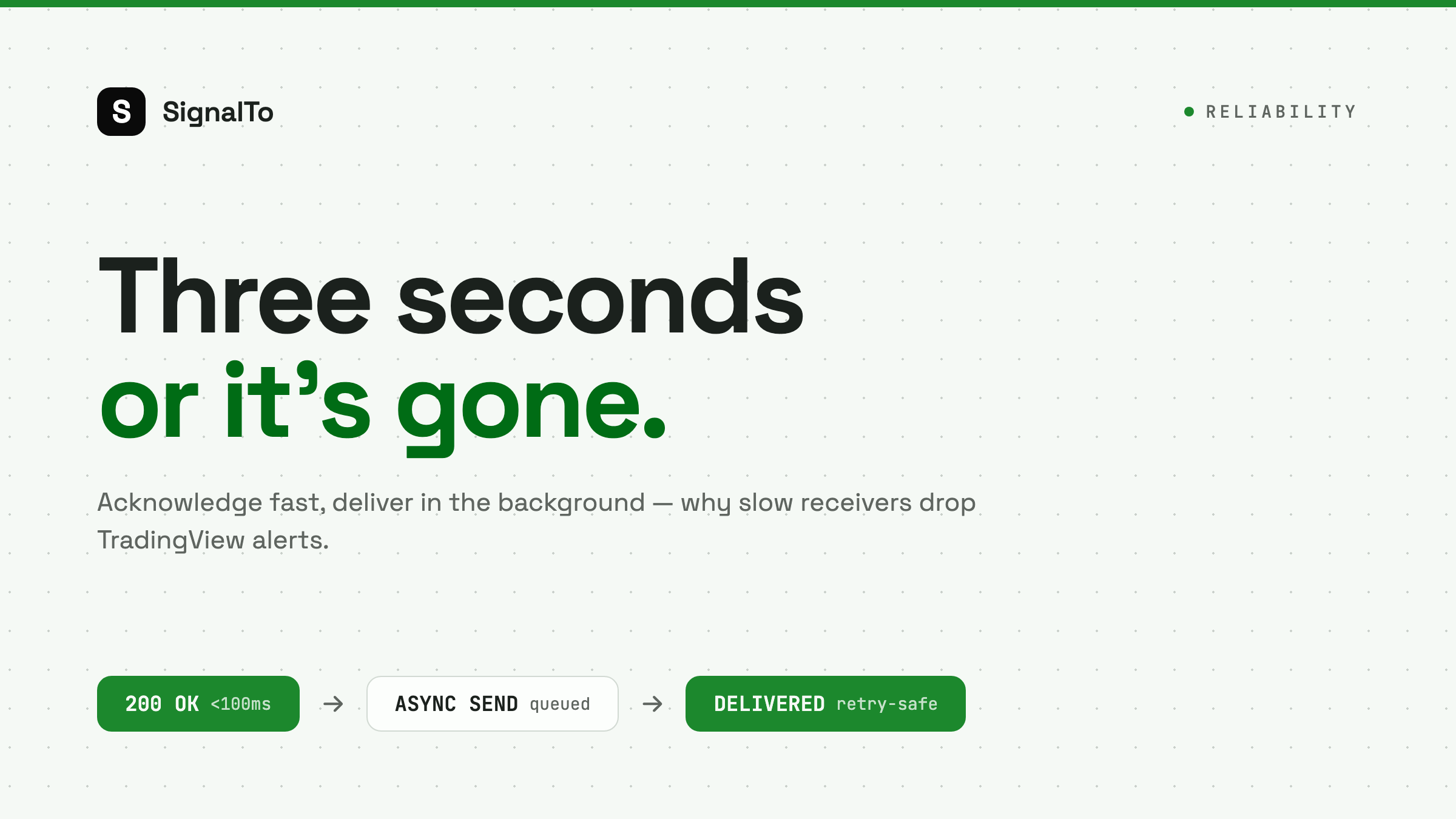 TradingView Webhook Timeout: Why 3 Seconds Matters